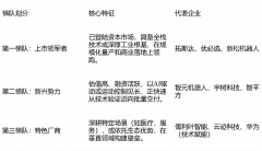 一个清晰的财产梯队已